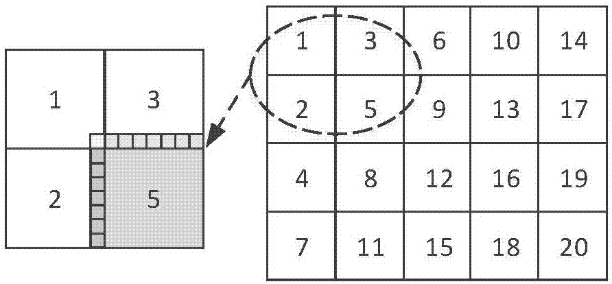 WebP compression parallel acceleration method and device based on OpenCL (Open Computing Language)