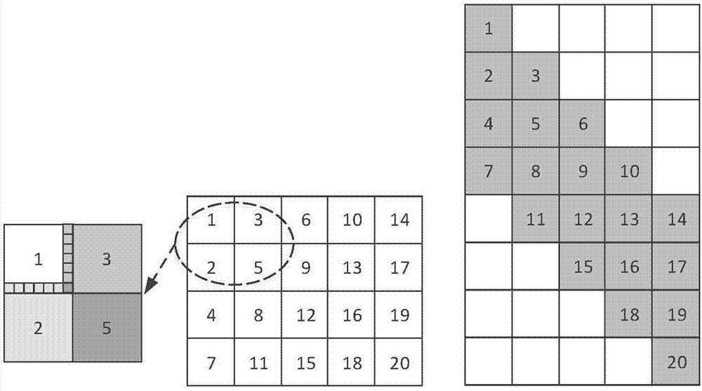 WebP compression parallel acceleration method and device based on OpenCL (Open Computing Language)