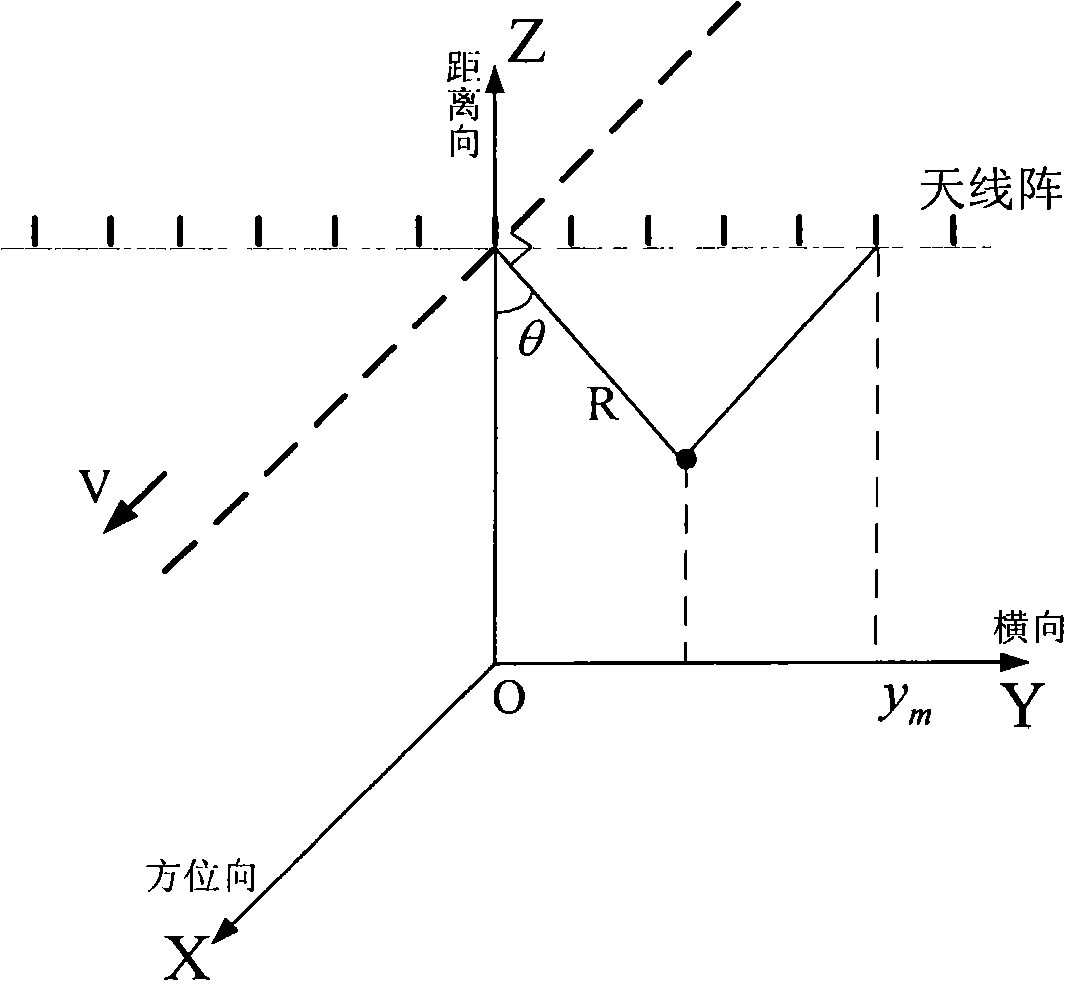 Construction method for ionospheric three-dimensional probe satellite-bone SAR imaging processing platform