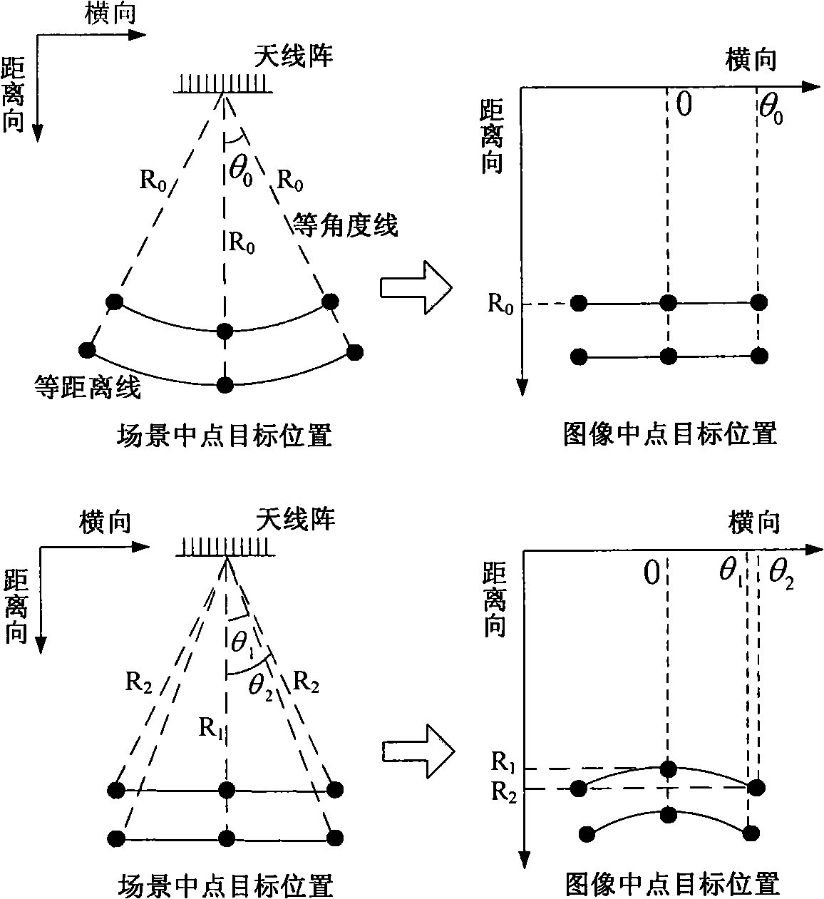 Construction method for ionospheric three-dimensional probe satellite-bone SAR imaging processing platform