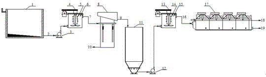 Floating technology for effectively reducing pollution of high ash content slime in clean coal