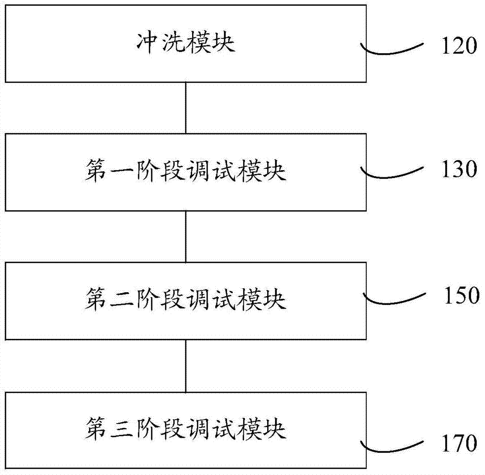 1045mw ultra-supercritical coal-fired unit boiler blowpipe debugging method and system