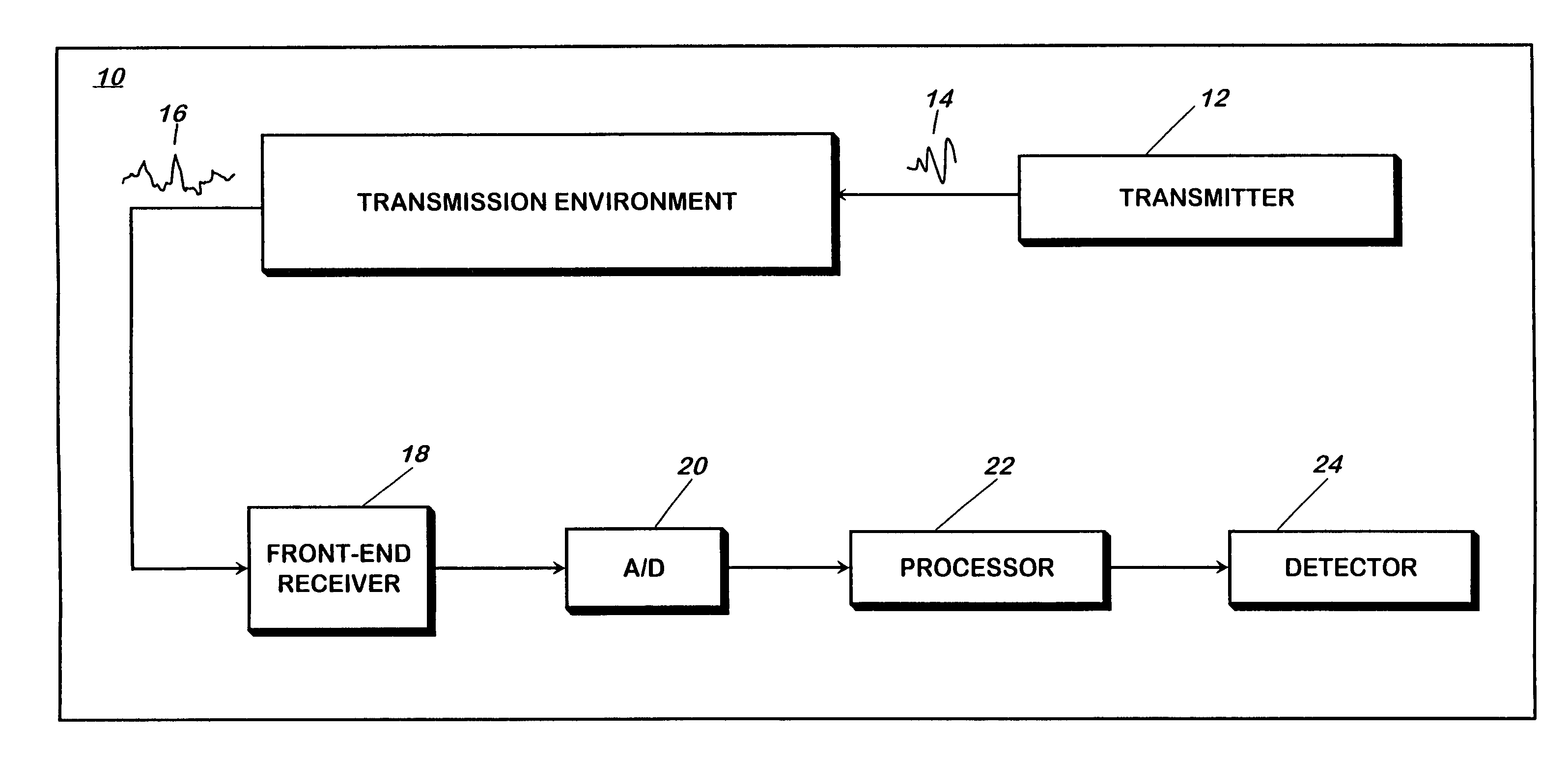 Robust predictive deconvolution system and method