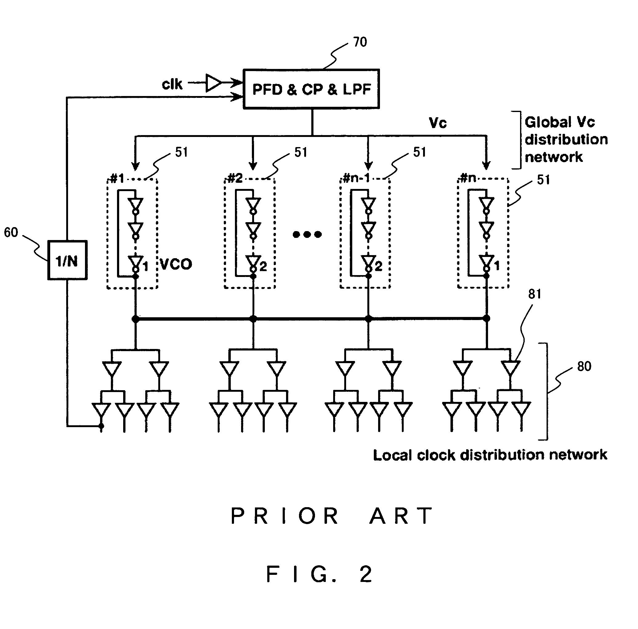 Clock signal generating and distributing apparatus