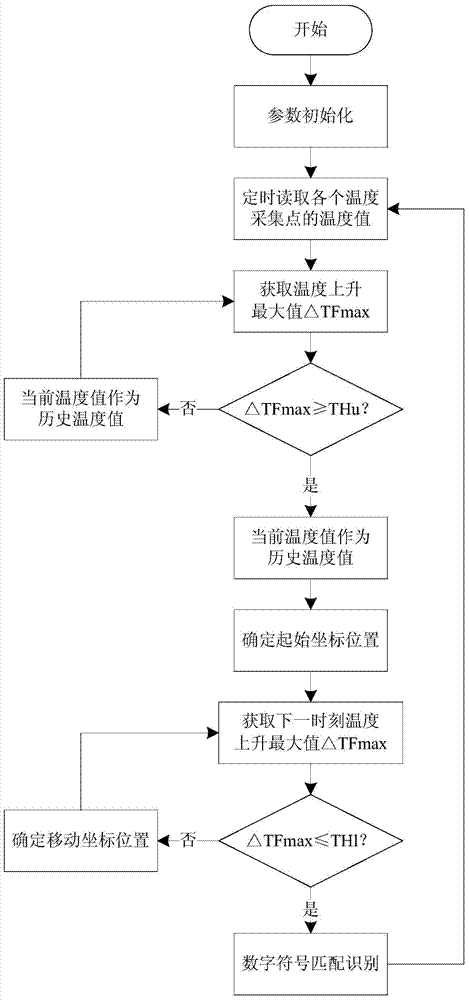 Handwriting input method and device based on temperature touch