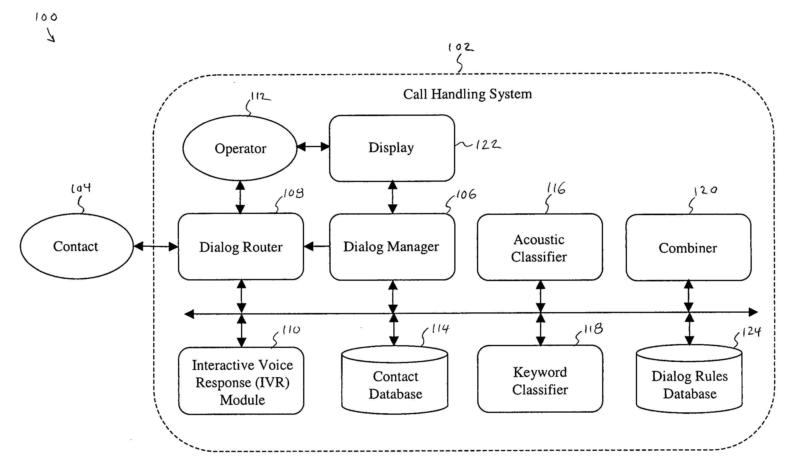 System and method for dialog management within a call handling system