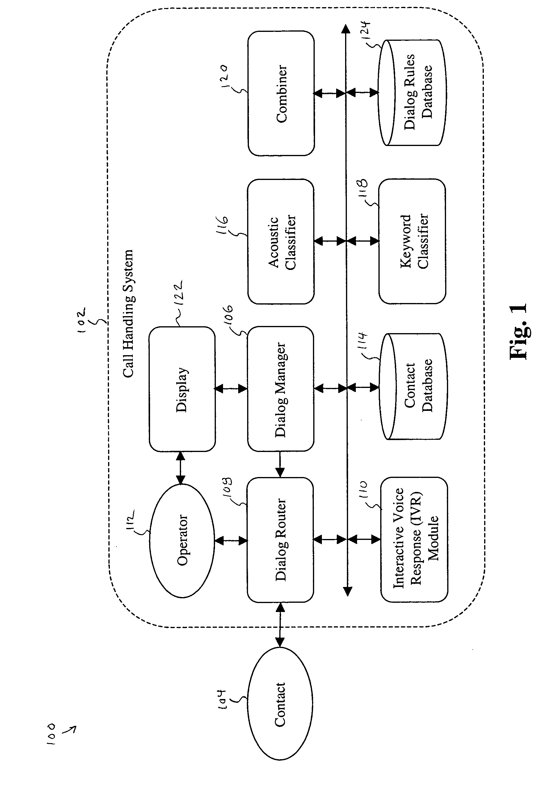 System and method for dialog management within a call handling system