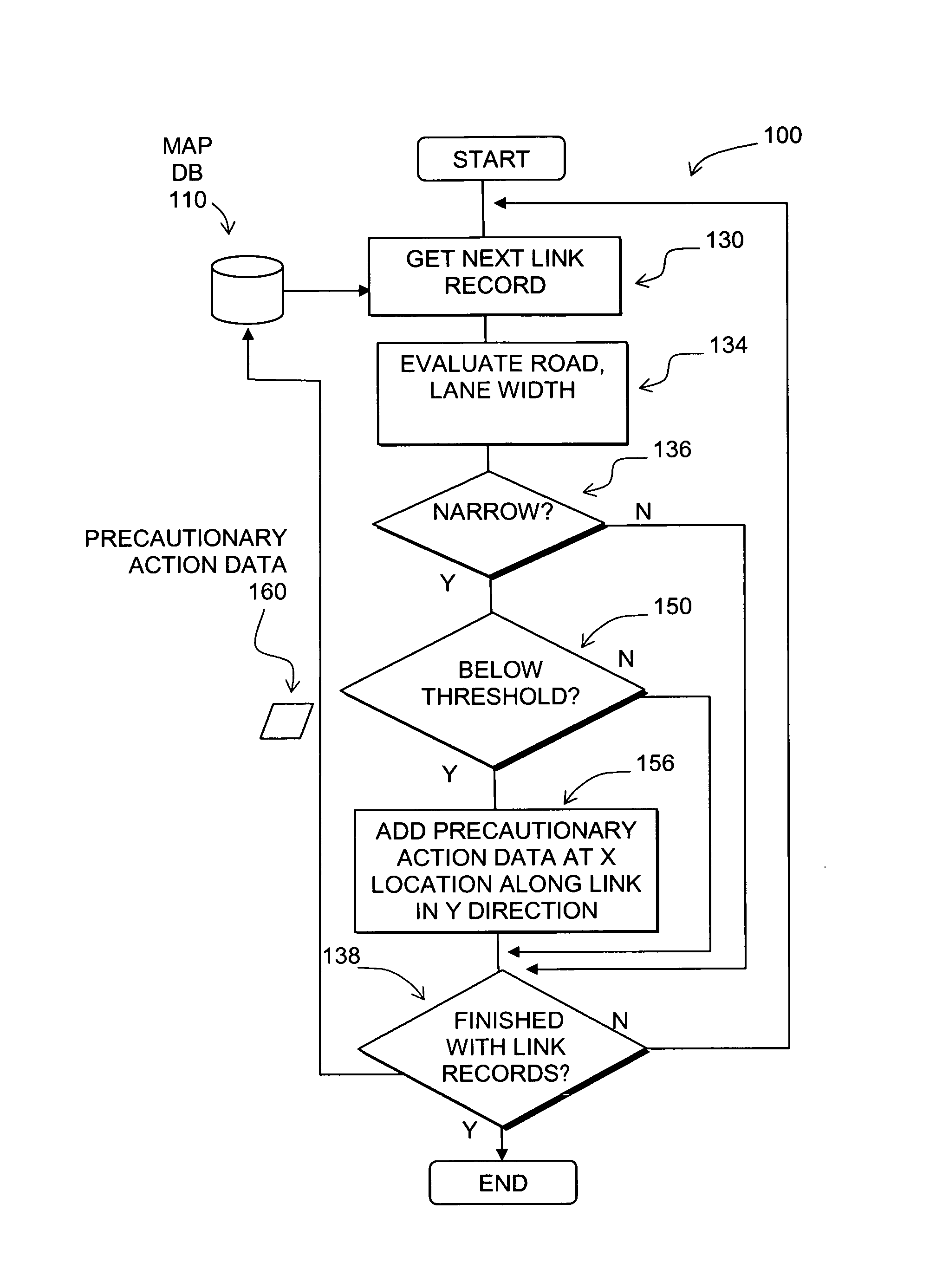 Data mining in a digital map database to identify unusually narrow lanes or roads and enabling precautionary actions in a vehicle