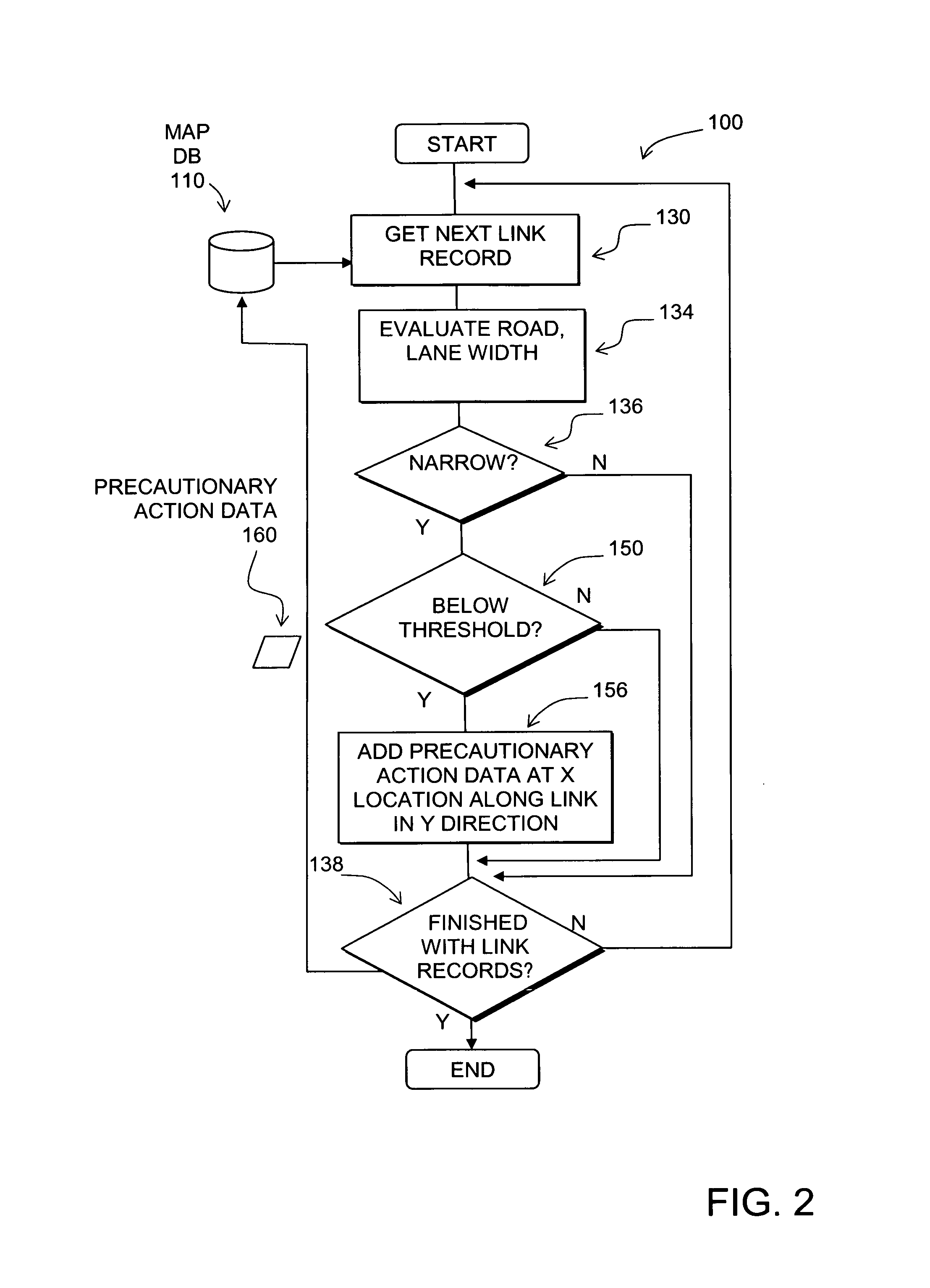 Data mining in a digital map database to identify unusually narrow lanes or roads and enabling precautionary actions in a vehicle