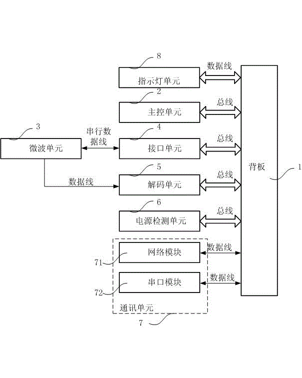 Train number identification device for ground-to-train safety monitoring early warning system