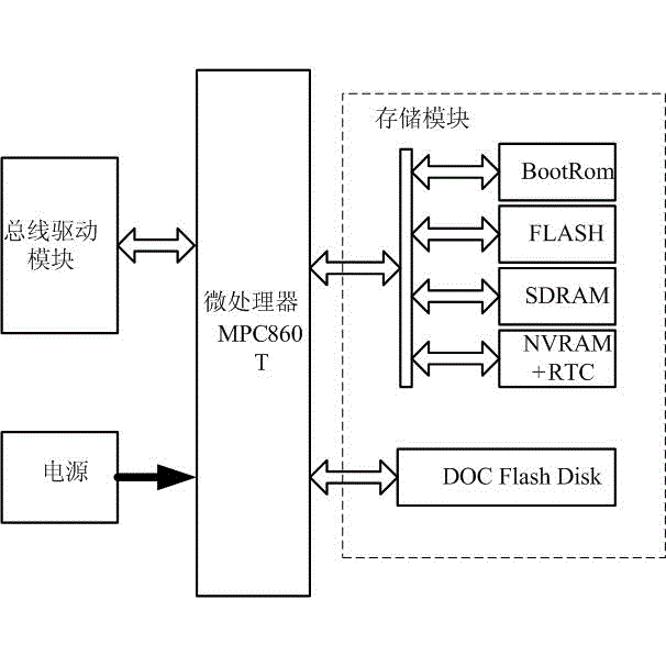 Train number identification device for ground-to-train safety monitoring early warning system