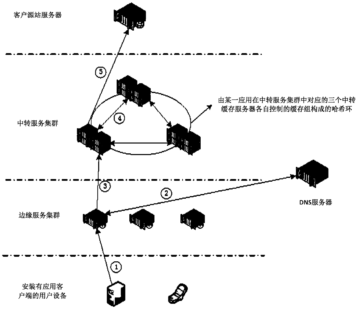 Content distribution method and device