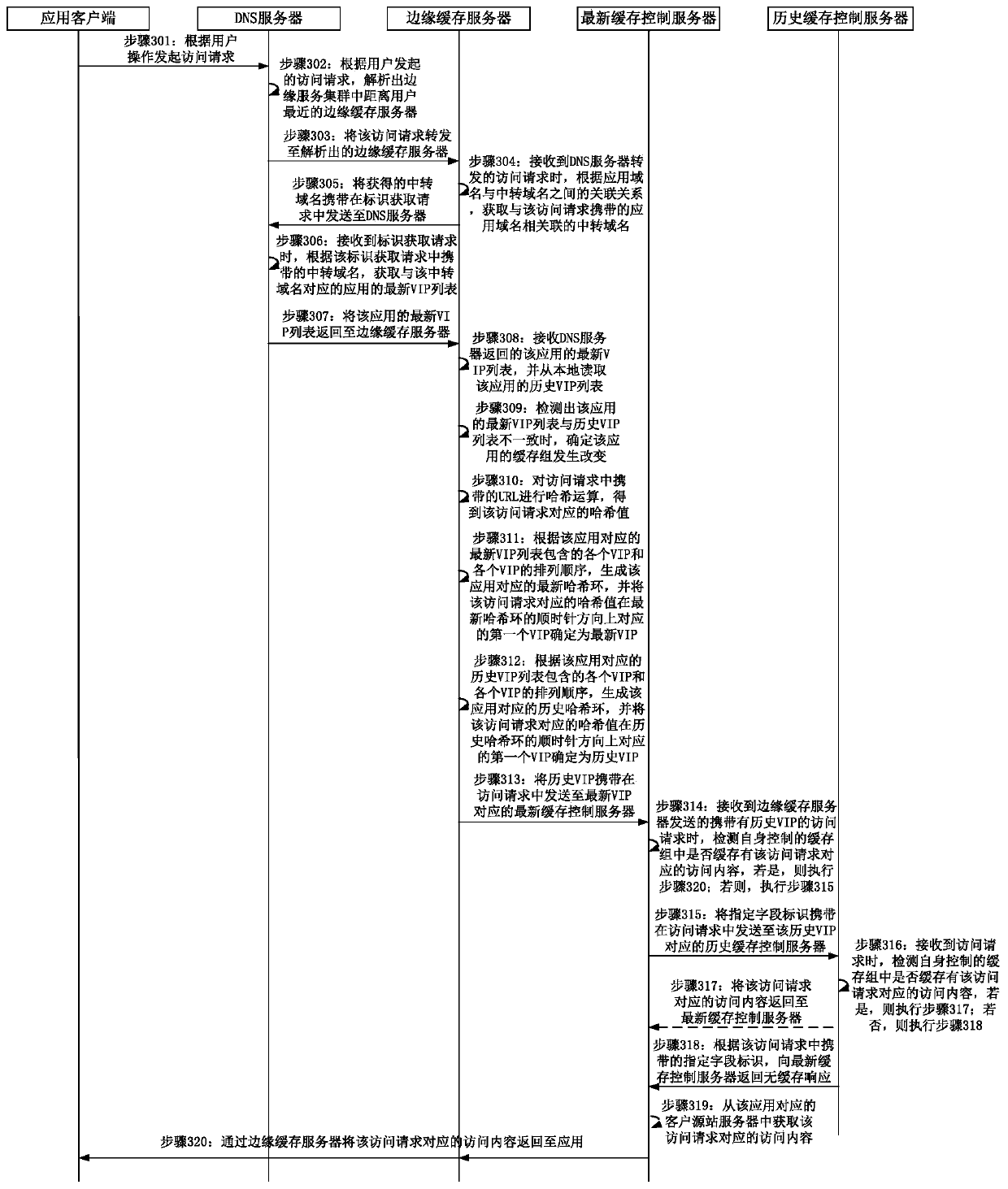 Content distribution method and device