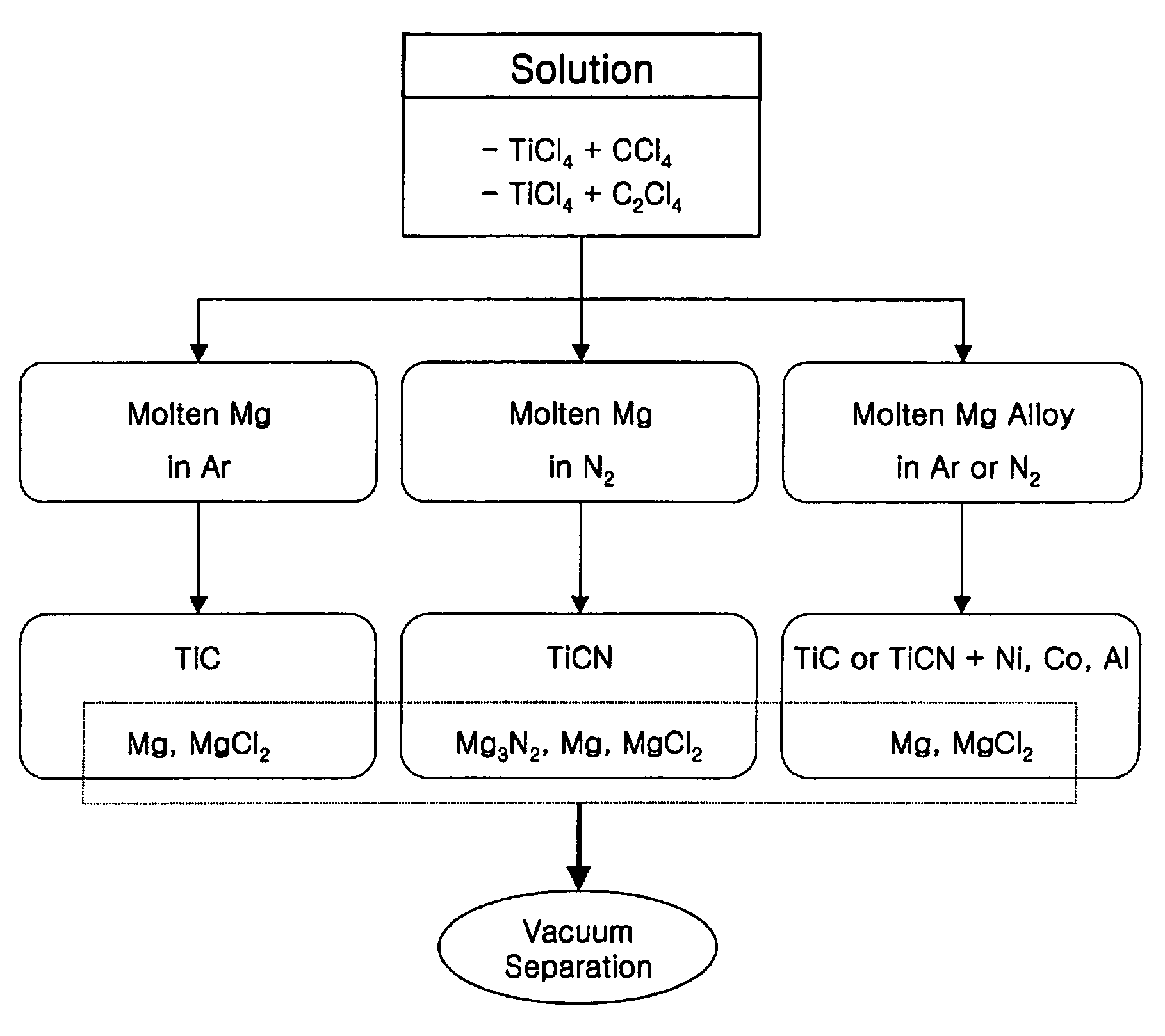 Method for manufacturing nanophase TiC-based composite powders by metallothermic reduction