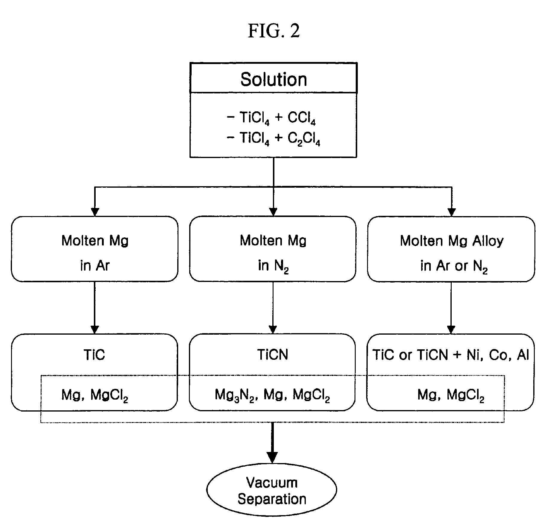 Method for manufacturing nanophase TiC-based composite powders by metallothermic reduction