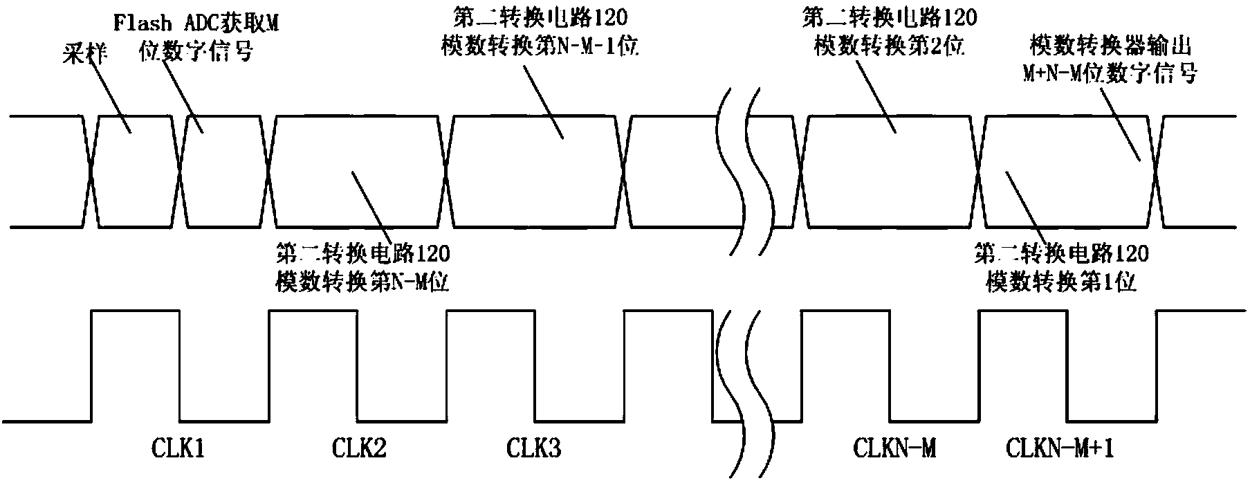 Analog-digital converter and analog-digital conversion method