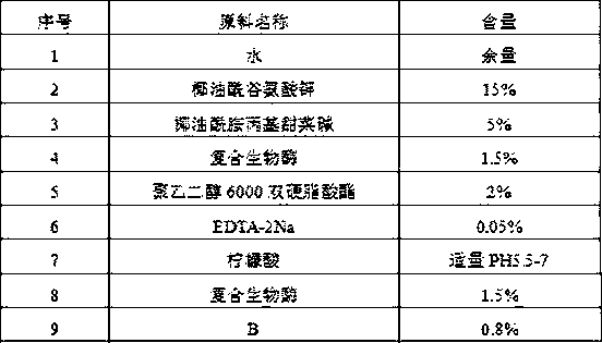 Bacteriostatic agent composition, preparation method thereof and application of bacteriostatic agent composition in antibacterial laundry detergents