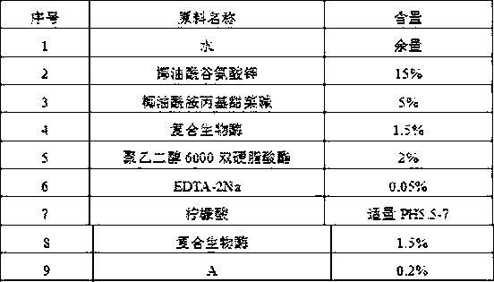 Bacteriostatic agent composition, preparation method thereof and application of bacteriostatic agent composition in antibacterial laundry detergents