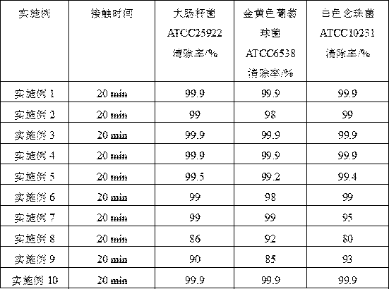 Bacteriostatic agent composition, preparation method thereof and application of bacteriostatic agent composition in antibacterial laundry detergents