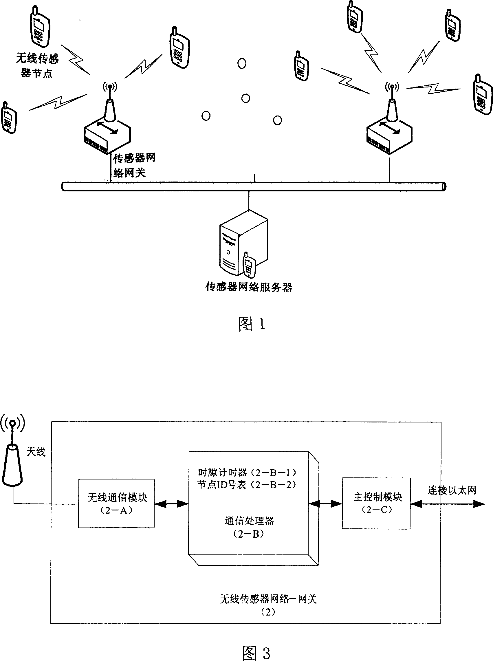 Communication method between wireless sensor network node and gateway