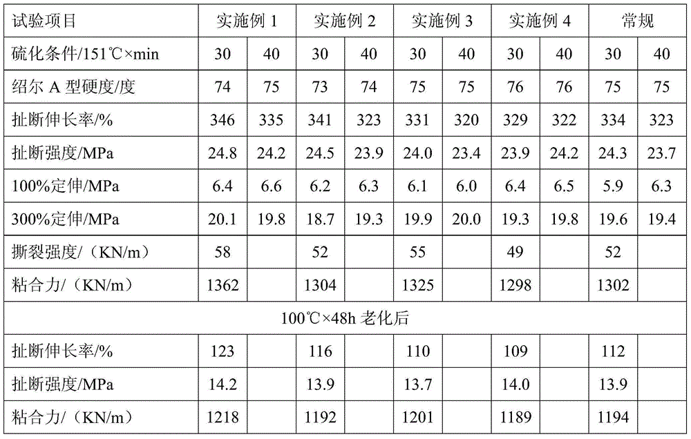 Steel wire adhesive material for tire and preparation method of adhesive material