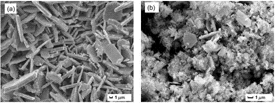 Preparation method of NbSe2/CeNbO4 nanocomposite