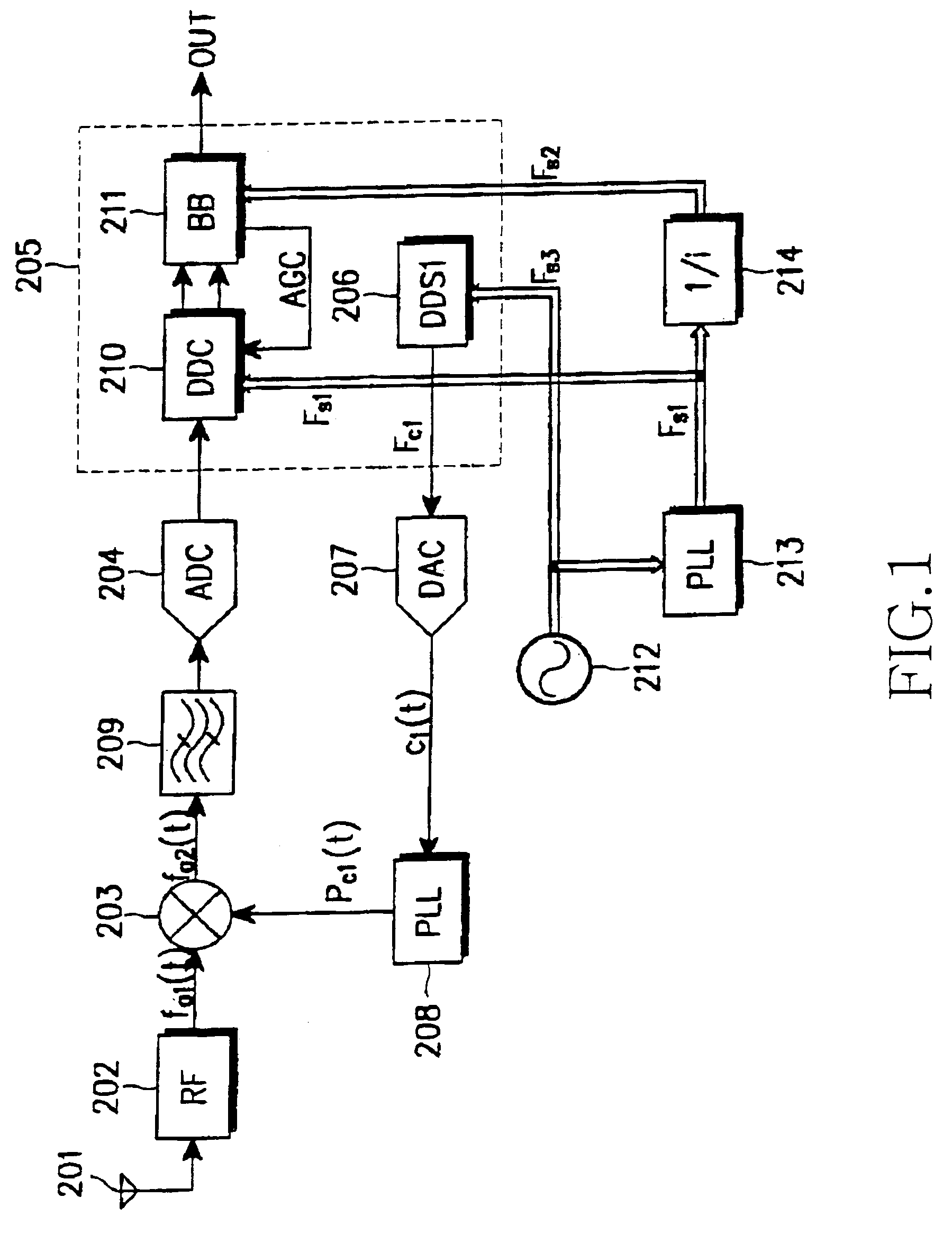 Receiver in a radio communication system