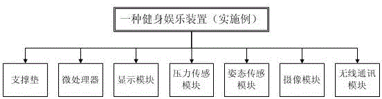 Fitness and entertainment method, fitness and entertainment device and fitness and entertainment system