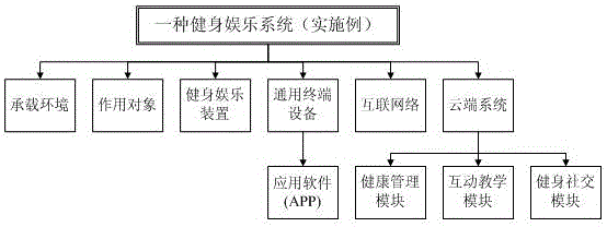 Fitness and entertainment method, fitness and entertainment device and fitness and entertainment system