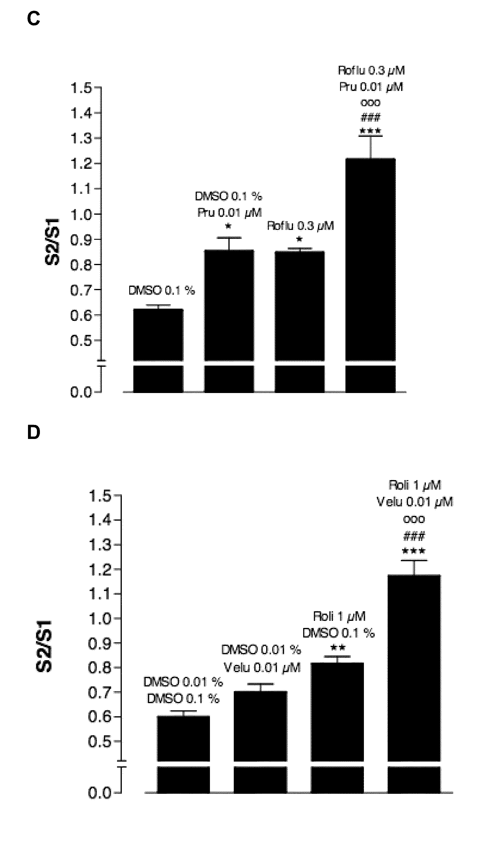 Combination therapy