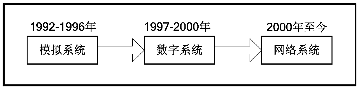 Design method and system for building visual access control based on VLAN-ID specification