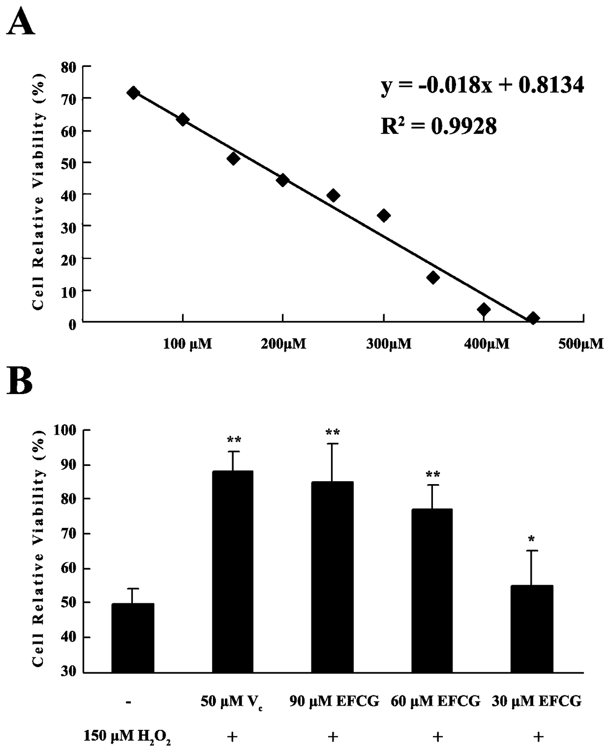 Preparation of effective parts of Lingxiaohua and its antidepressant application