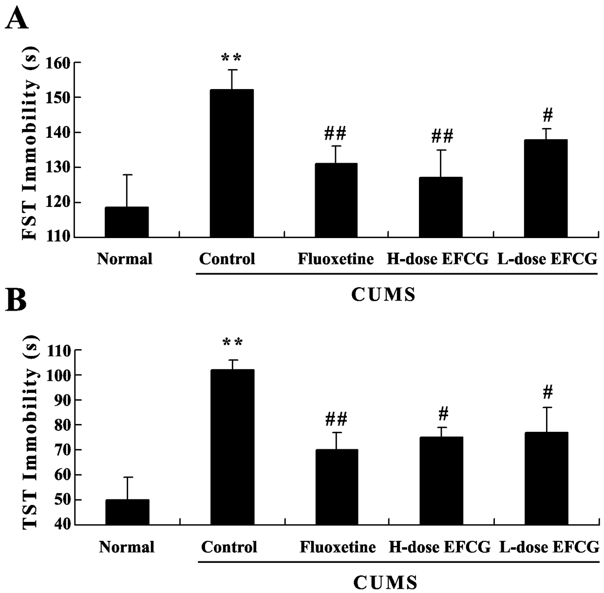 Preparation of effective parts of Lingxiaohua and its antidepressant application