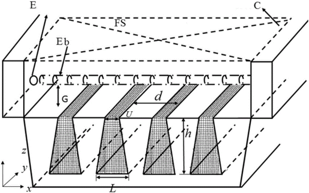 Mixed metal-dielectric SSP (Spoof Surface Plasmon) periodic grating system as well as application and method thereof