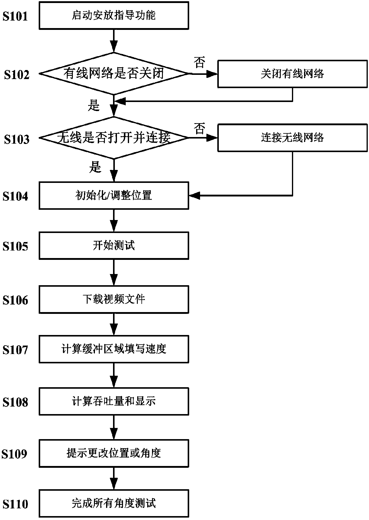 Visual placement instruction method and system for wireless set-top box