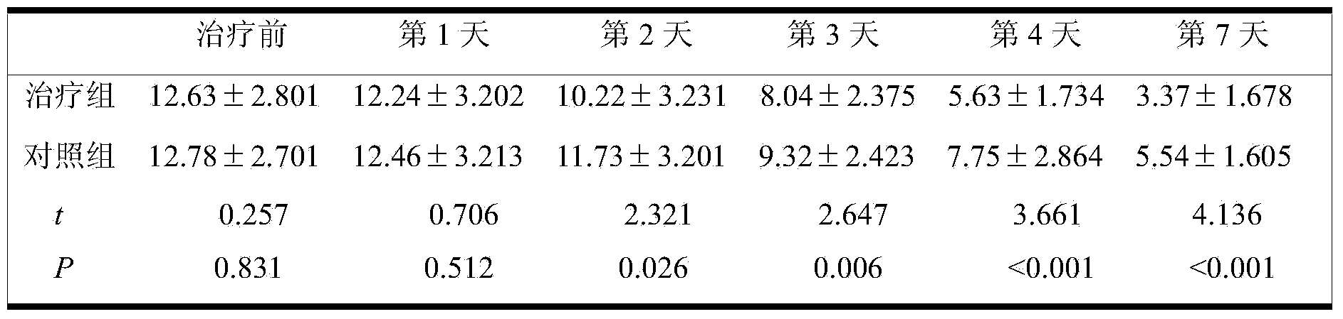 Chinese medicinal ethosome gel patch for treating herpes zoster and preparation method thereof