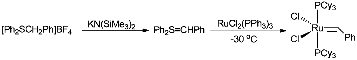 Synthesis method of ruthenium carbene catalyst