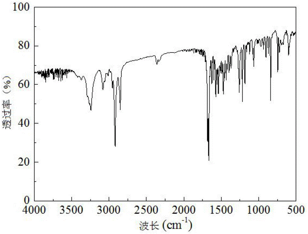 Naphthol-derivative quaternary ammonium salt cationic surface active agent and preparing method thereof