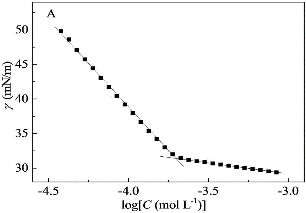 Naphthol-derivative quaternary ammonium salt cationic surface active agent and preparing method thereof