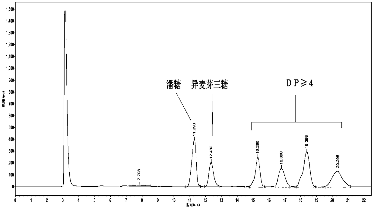 A kind of preparation method of isomaltooligosaccharide