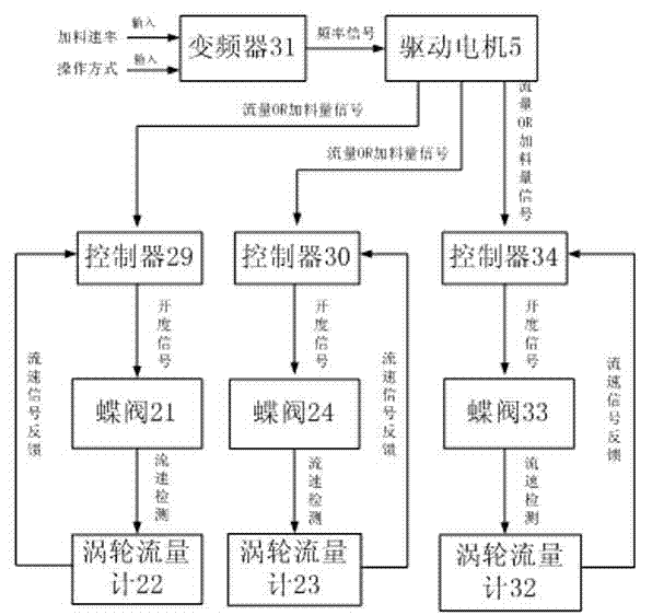 Detection device for content of stems in cut tobacco