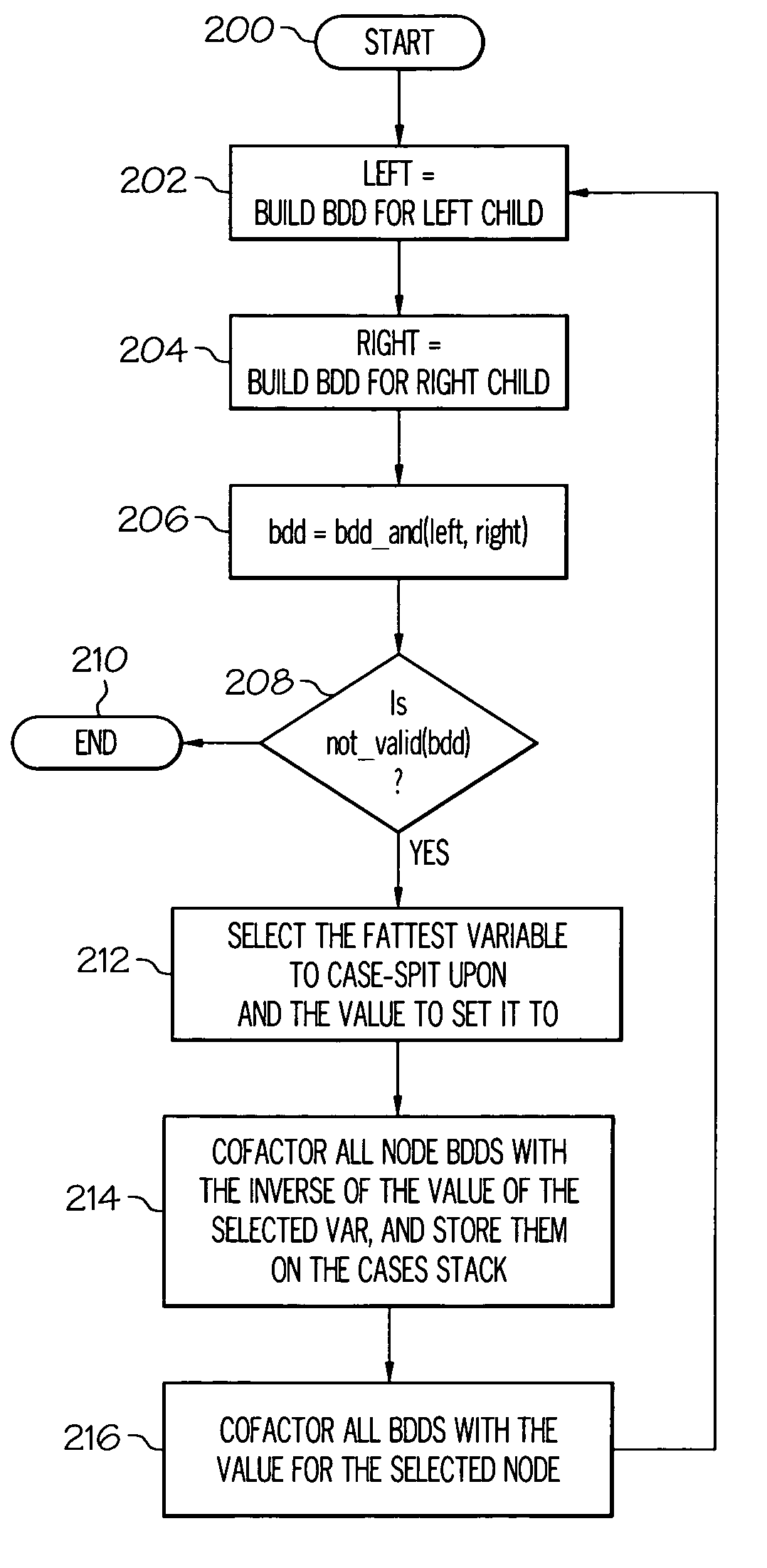 Method and system for case-splitting on nodes in a symbolic simulation framework