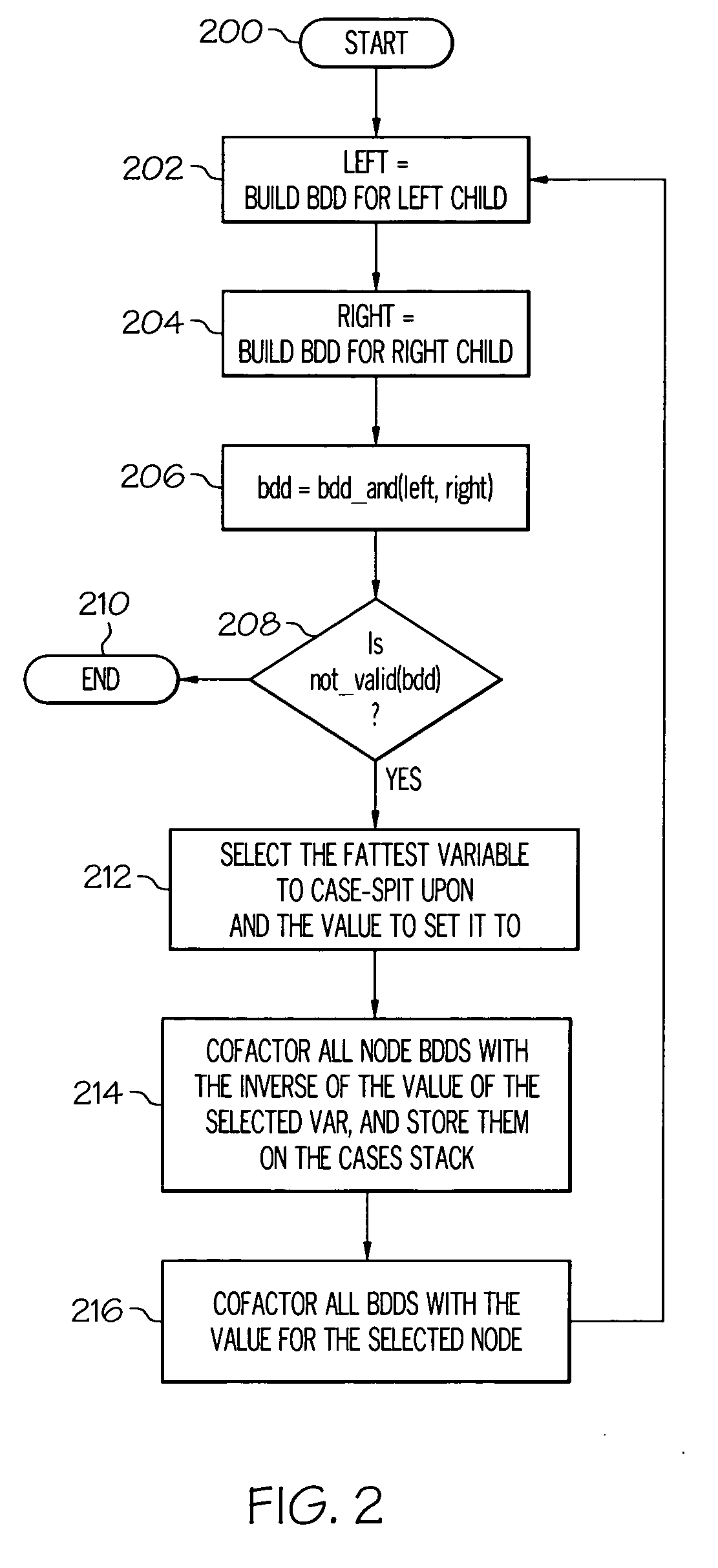 Method and system for case-splitting on nodes in a symbolic simulation framework