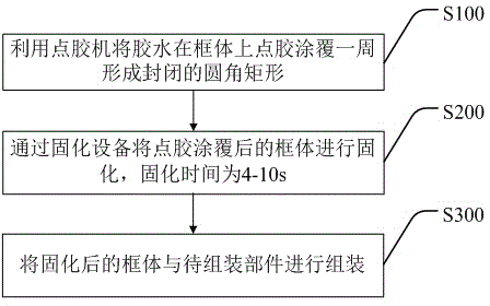 Buffer strip dispensing process for assembling liquid crystal television and liquid crystal television