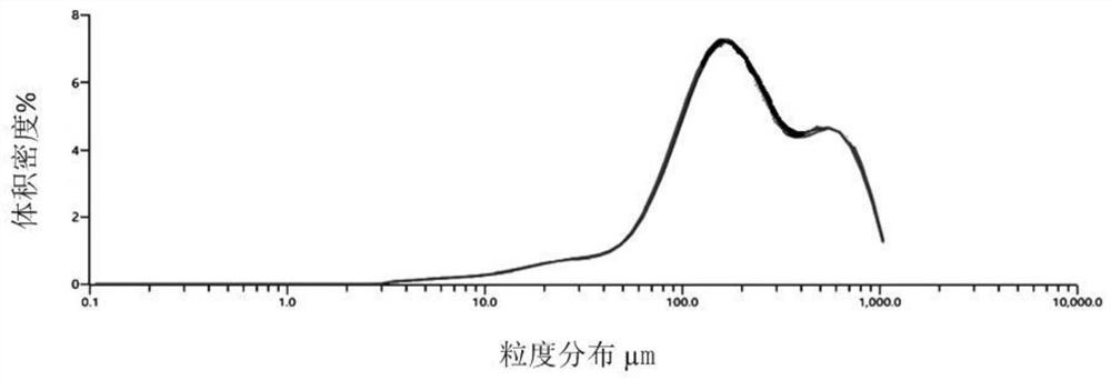 A kind of effervescent gel dry powder preparation and preparation method thereof