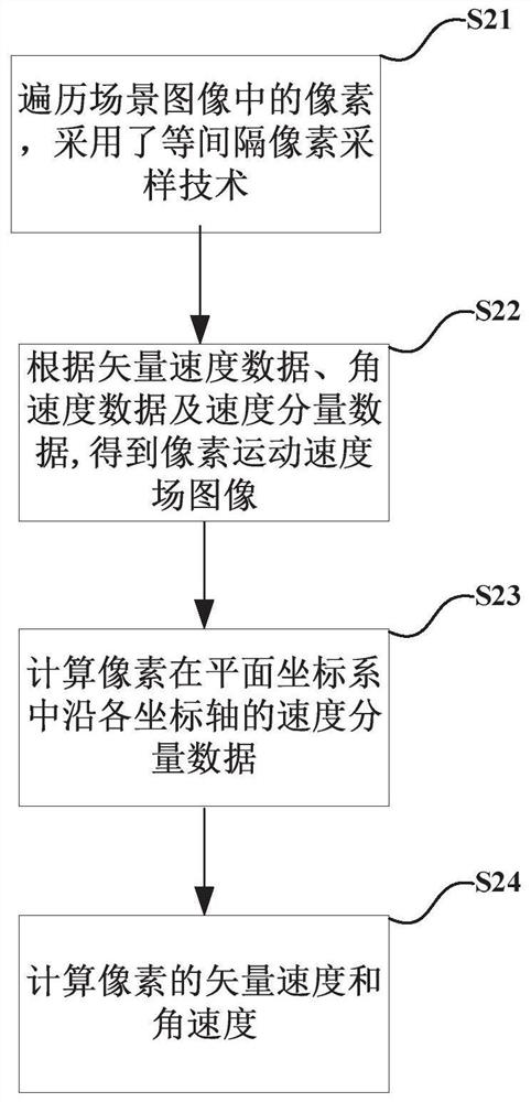 An elderly fall detection method and system based on deep learning