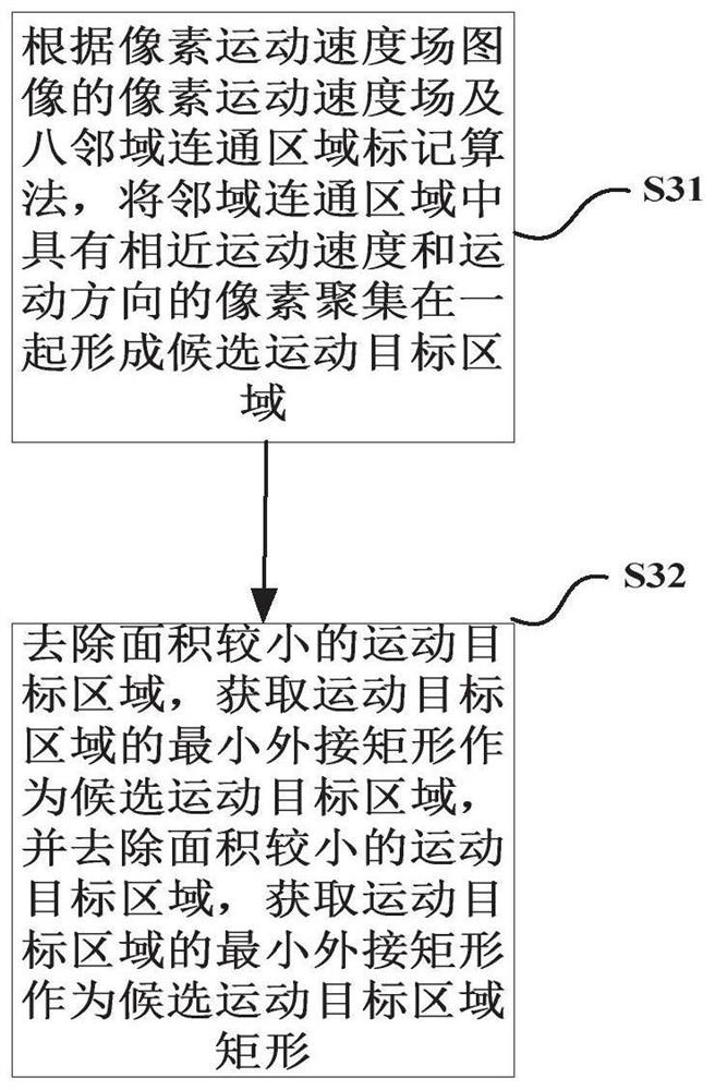 An elderly fall detection method and system based on deep learning