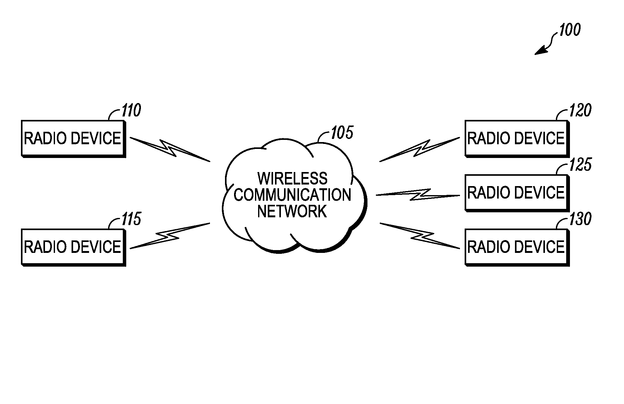 System and method for performing communication in a wireless communication network