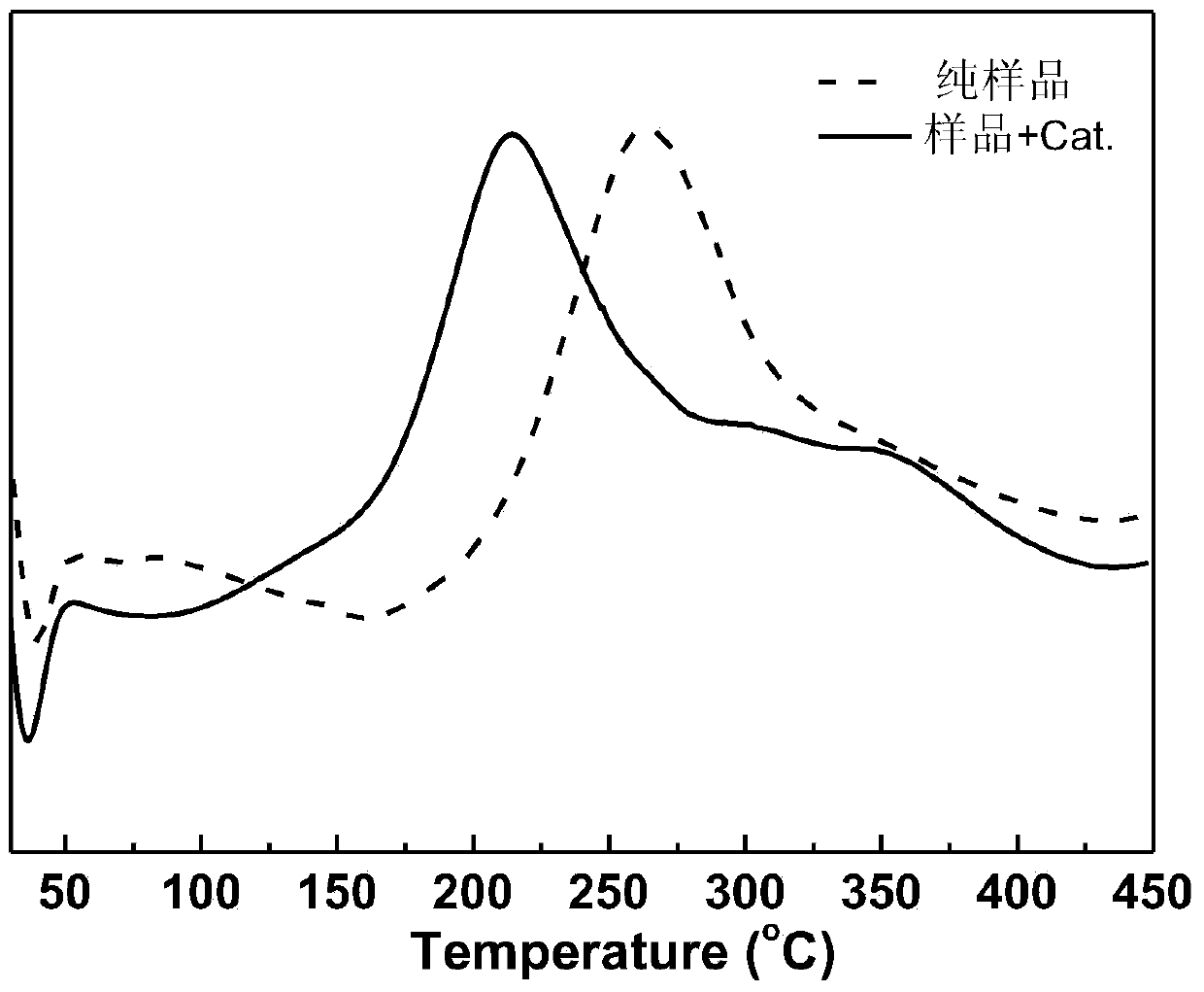 Novel liquid polycarbosilane as well as preparation method and application thereof