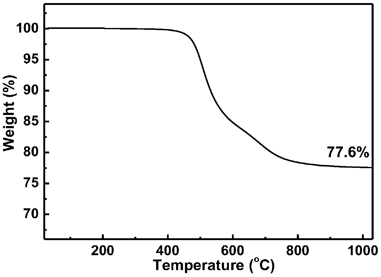 Novel liquid polycarbosilane as well as preparation method and application thereof